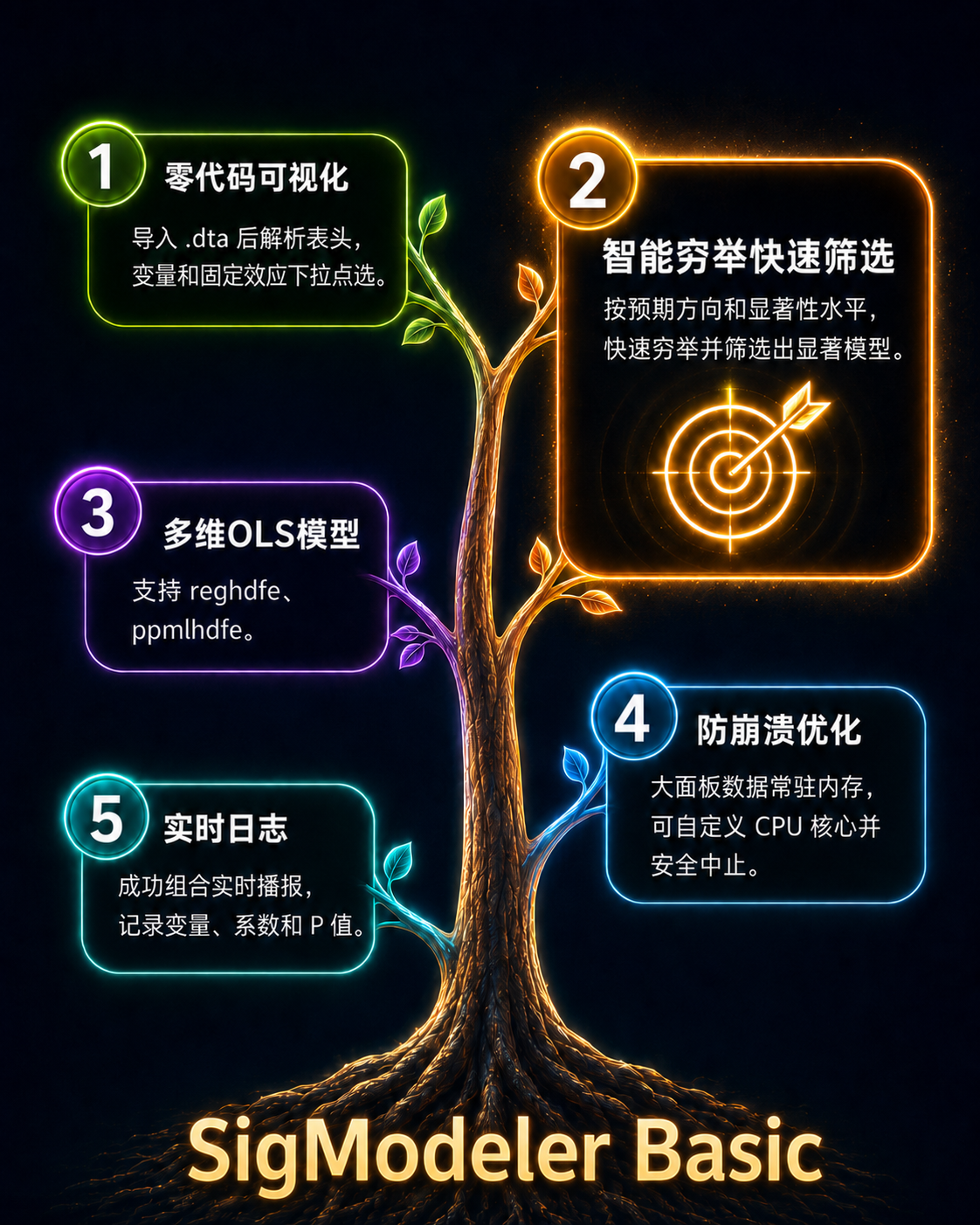 SigModeler Basic 功能树