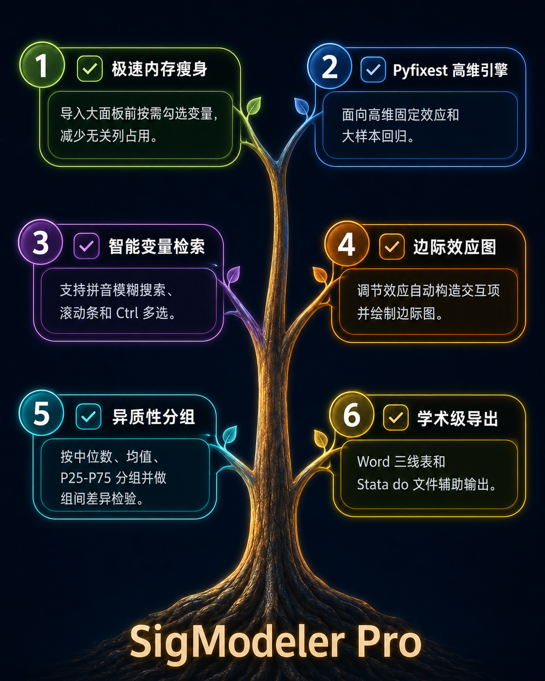 SigModeler Pro 功能树